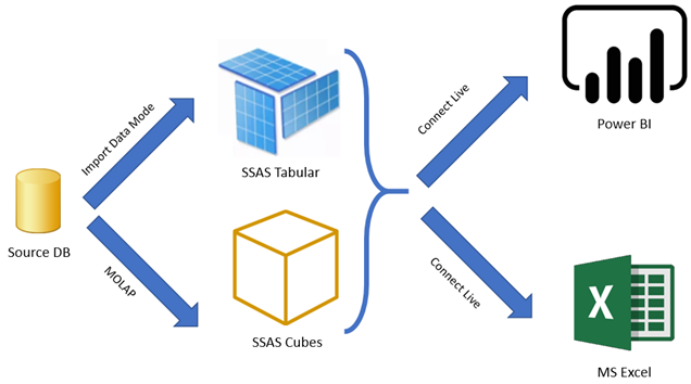 Demystifying