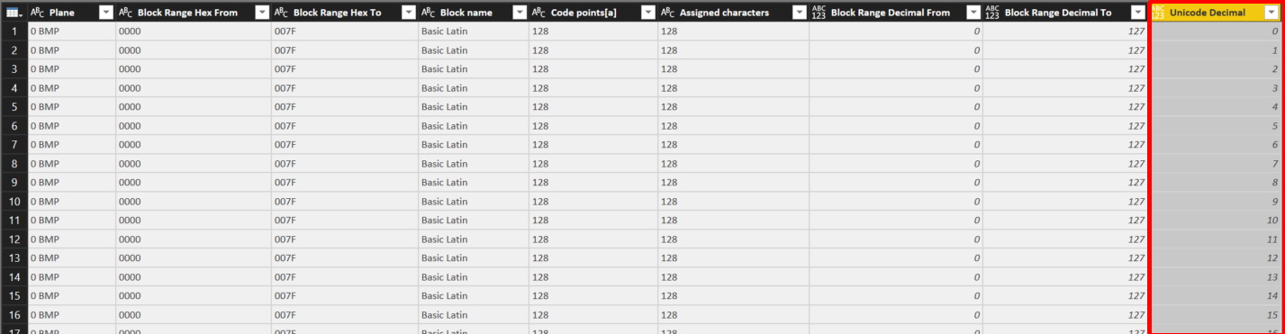 Expanded List Column