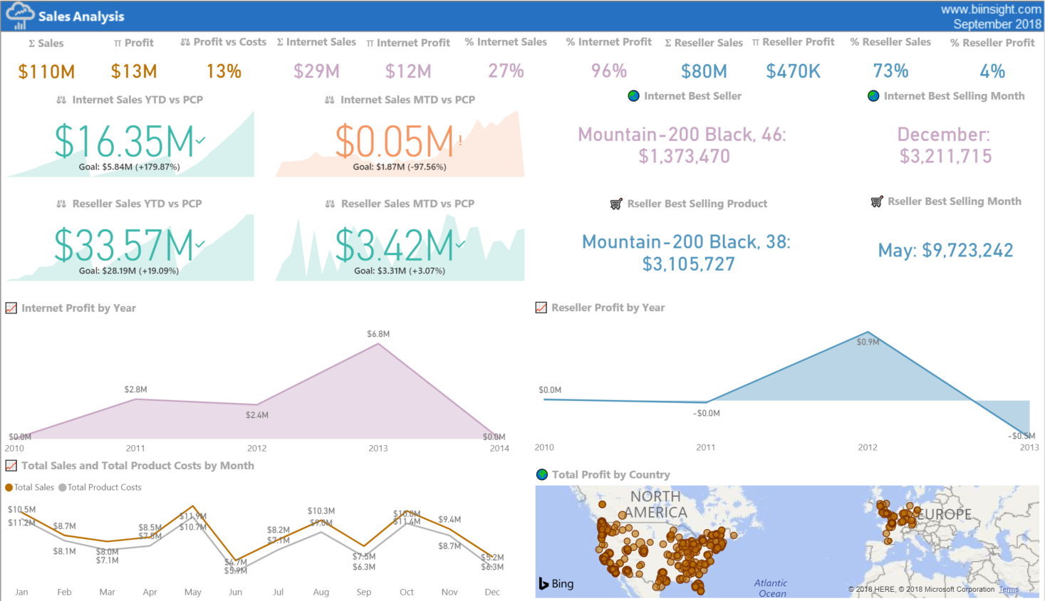 Using Unicode Characters In Power Bi Using Unicode Characters In Power Bi
