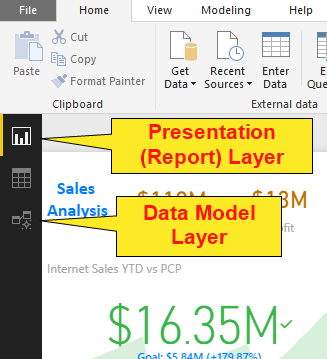 Different layers of Power BI
