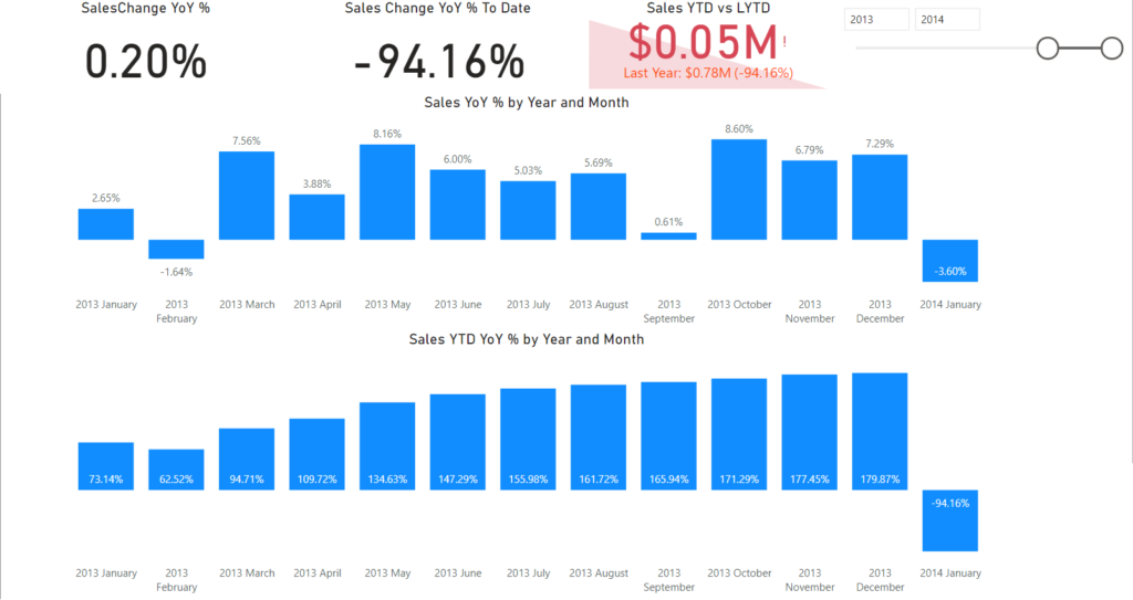 Power BI Report without Colour Coding