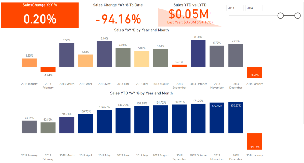 Colour Coded Power BI Report