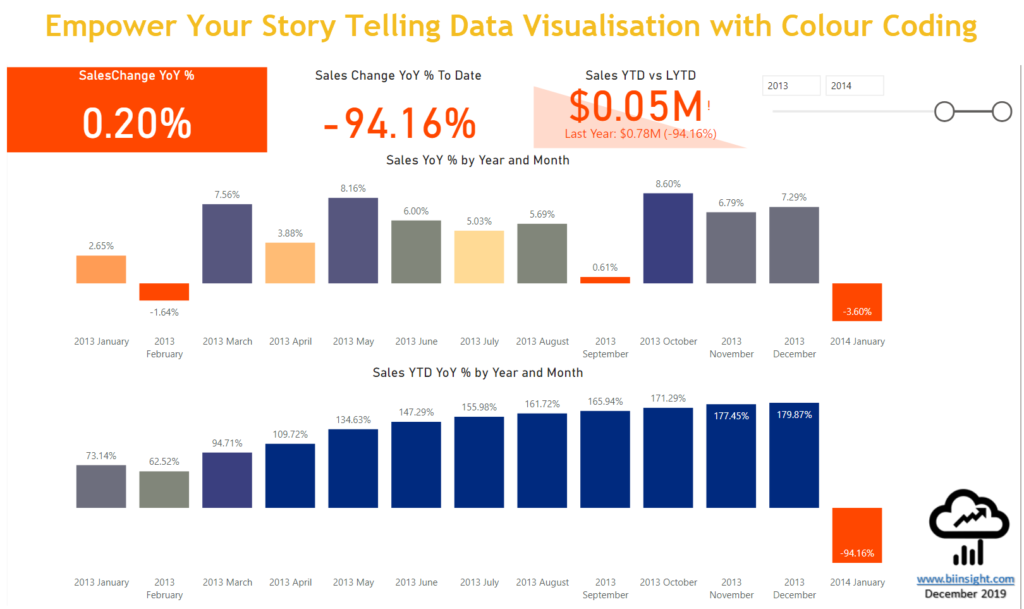 Colour Coding in Power BI