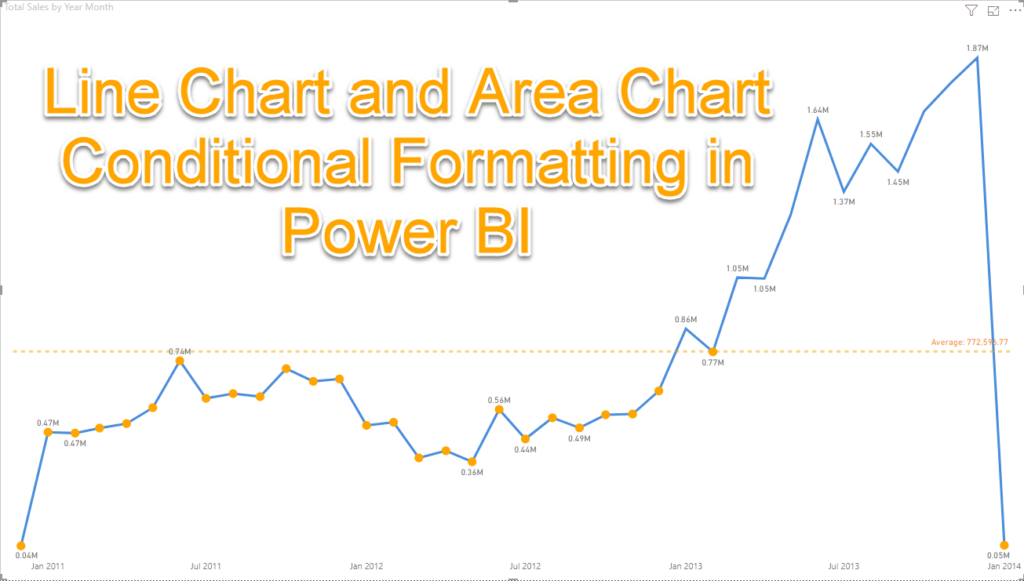Quick Tips: Line Chart and Area Chart Conditional Formatting in Power