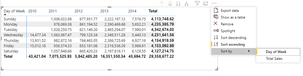 How To Visualize Data In A Matrix In Power Bi Easy Guide - kulturaupice